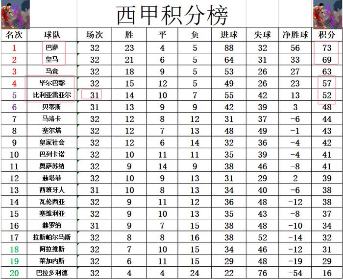富力主场击败对手，积分榜追赶有所增加的简单介绍