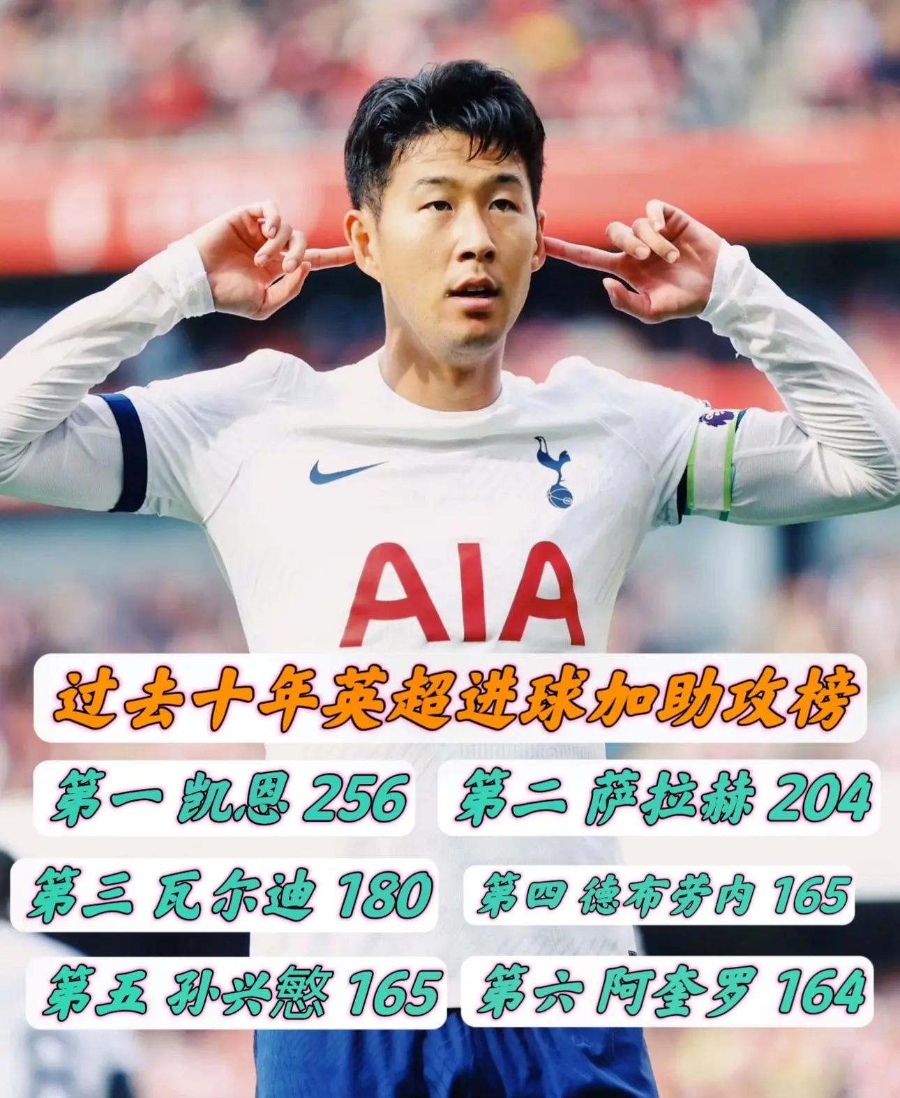 包含孙兴慜再度上演帽子戏法，格列兹曼后防线成筛子！的词条